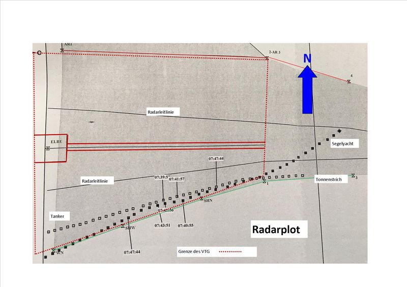 Radarplot low